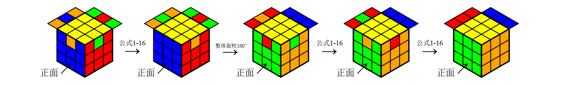 Figure 19